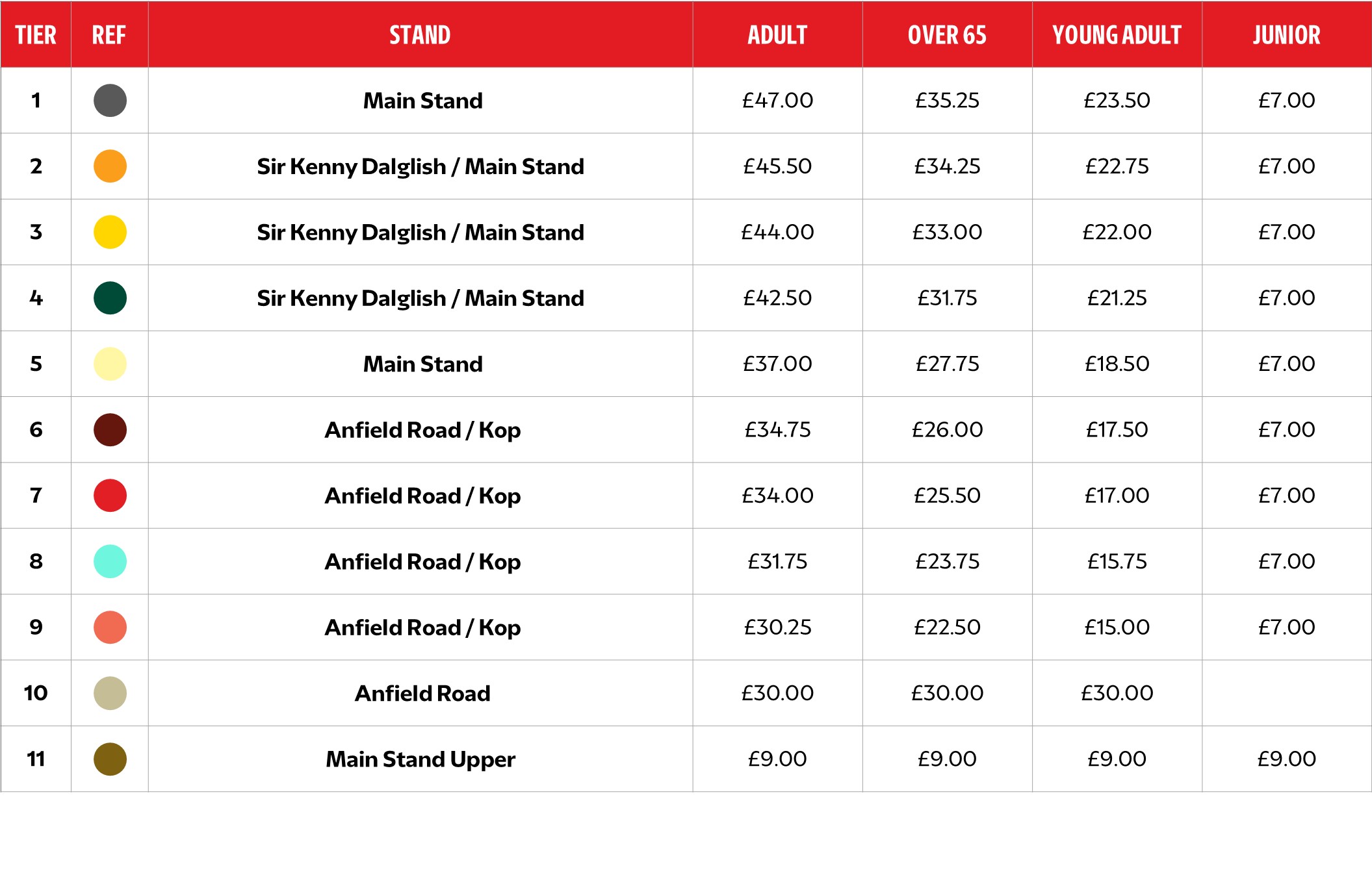 Premier League Opposition - Disabled Prices