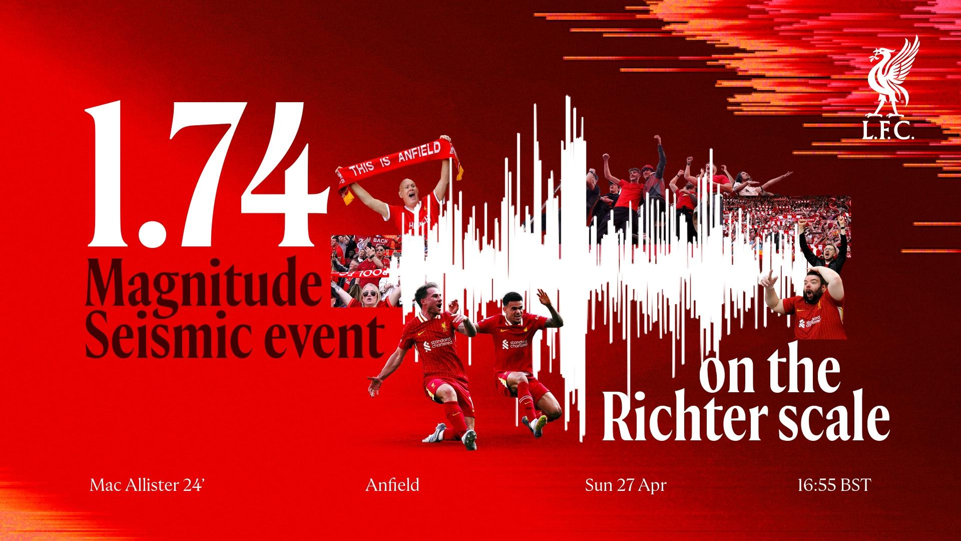 How Liverpool's Premier League title win was an actual seismic event