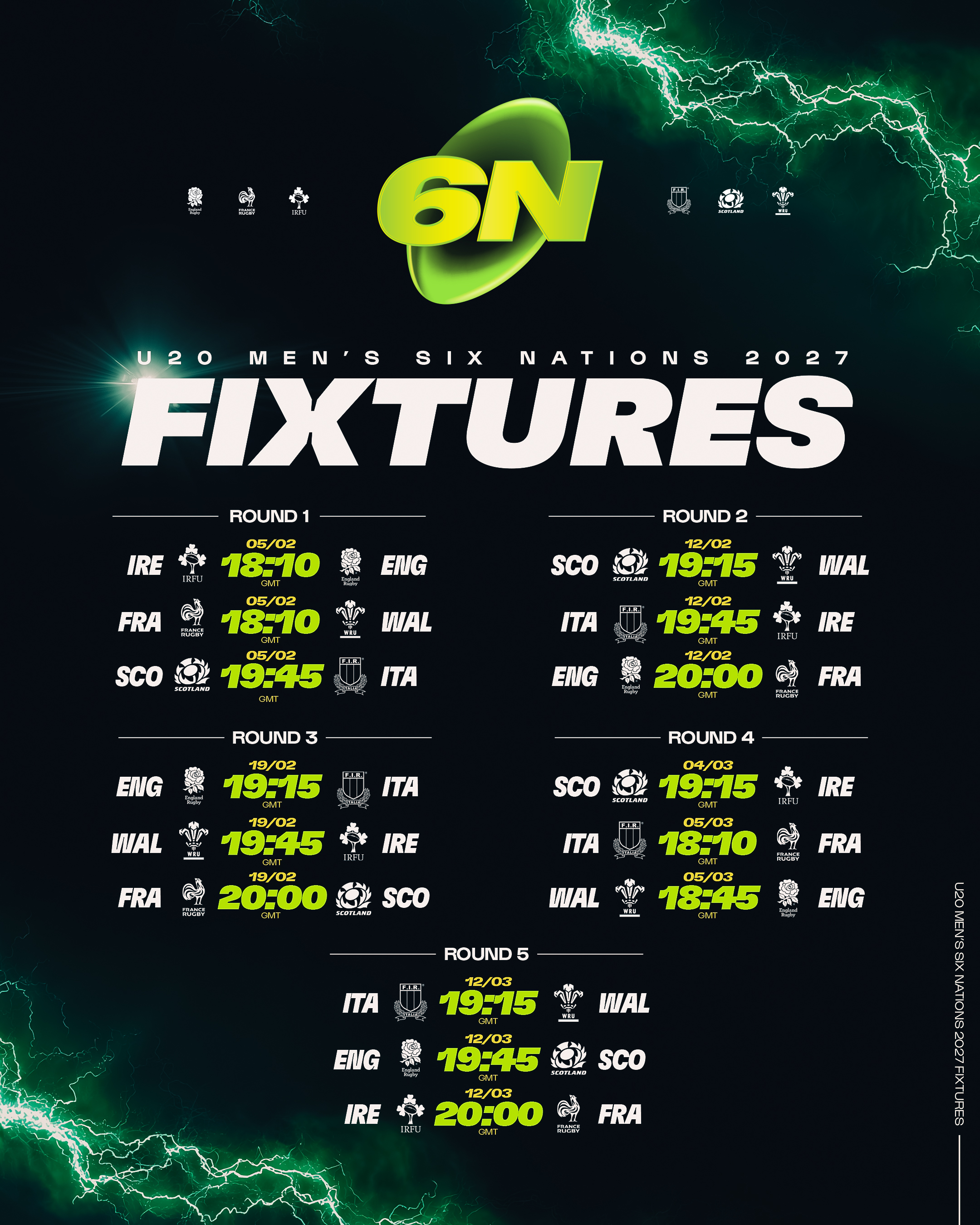 U20 Six Nations 2027: Fixtures & Venues Confirmed for Next-Gen Stars ...