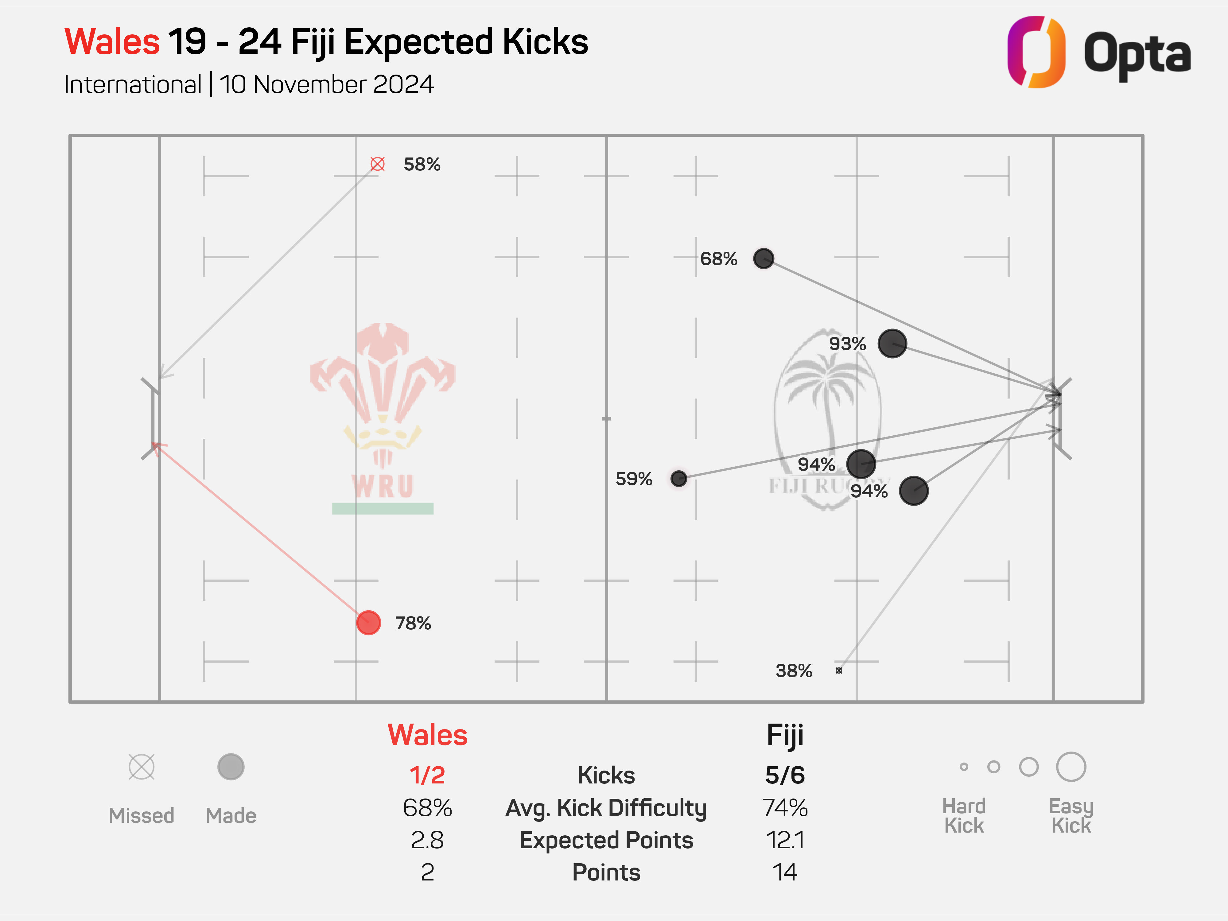 Caleb Muntz: The Fijian fly-half transforming Island rugby - undefined