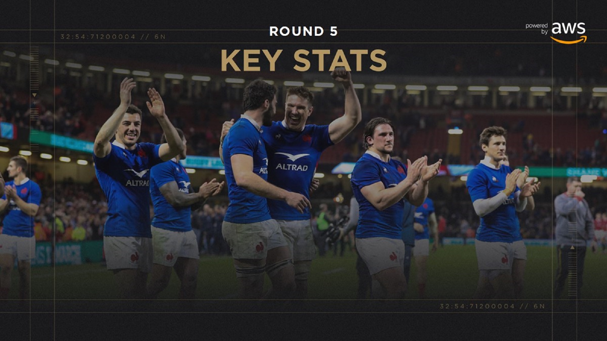 FranceStatsGraphicR5SB2000