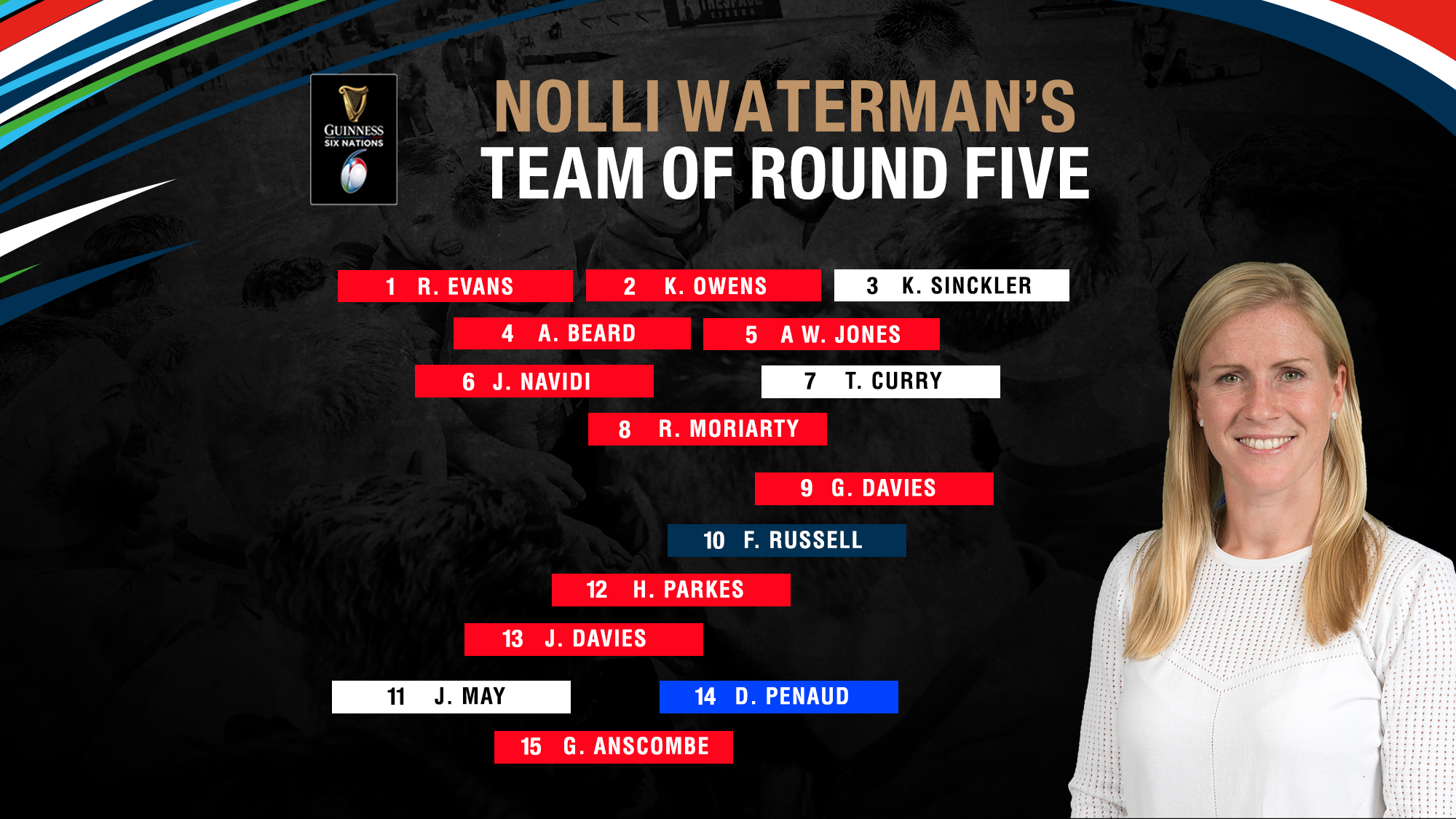 Nolli Waterman: Guinness Six Nations Team of Round Five - Guinness Men ...