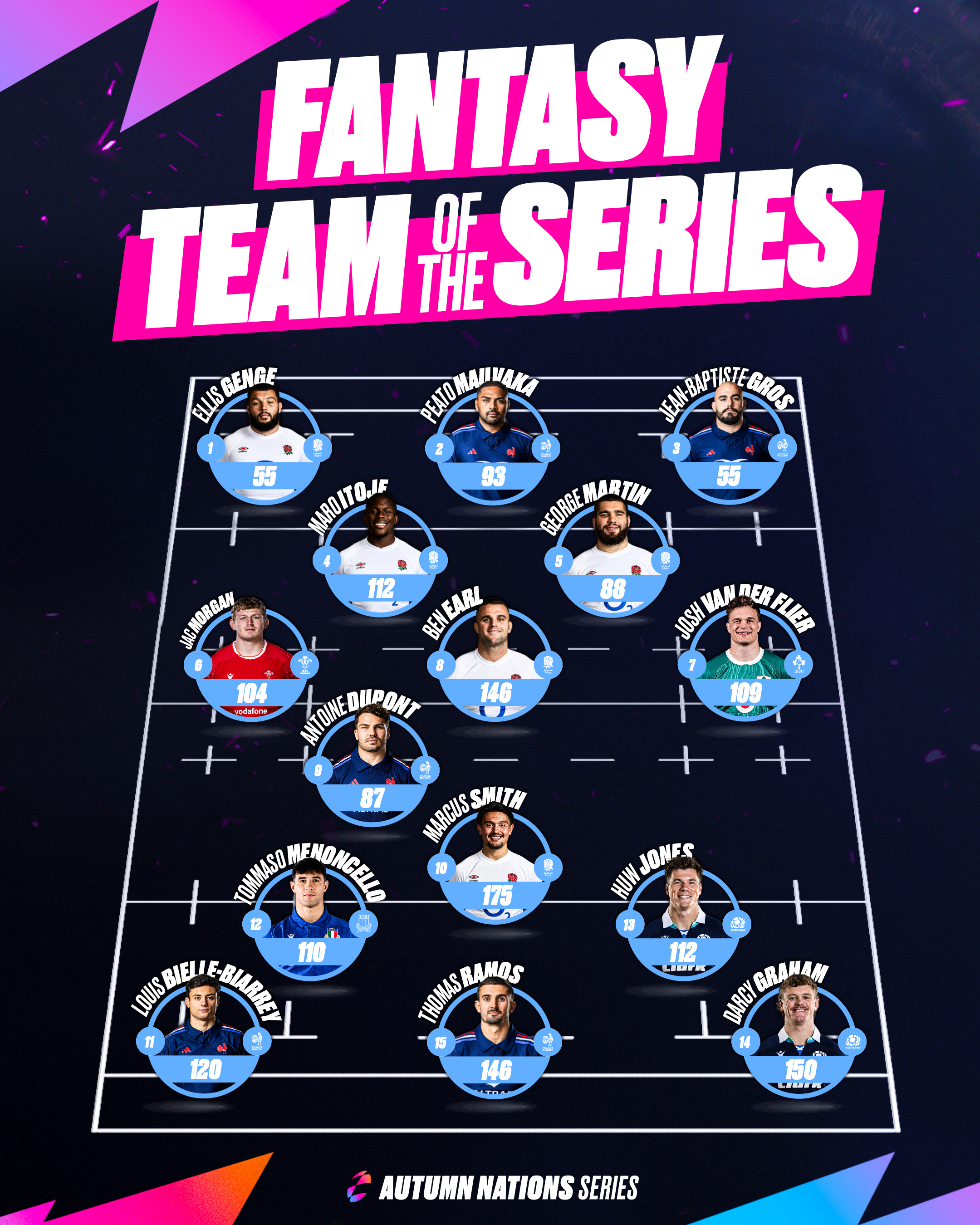 Fantasy Rugby Geek speaks to the 2024 fantasy winner - undefined