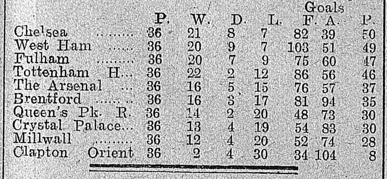 1917-18-London-Combination